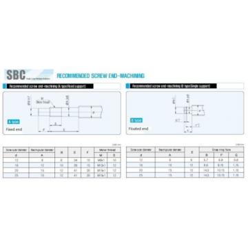 6 JM822049/JM822010  linear bearing Rails 3 ballscrews balls screws 3 bearing mounts +3 couplings After-sales Maintenance